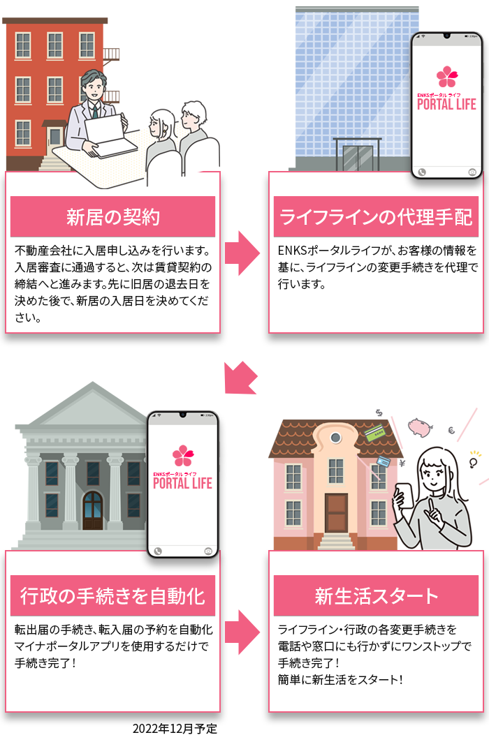 スマートフォン用の画像